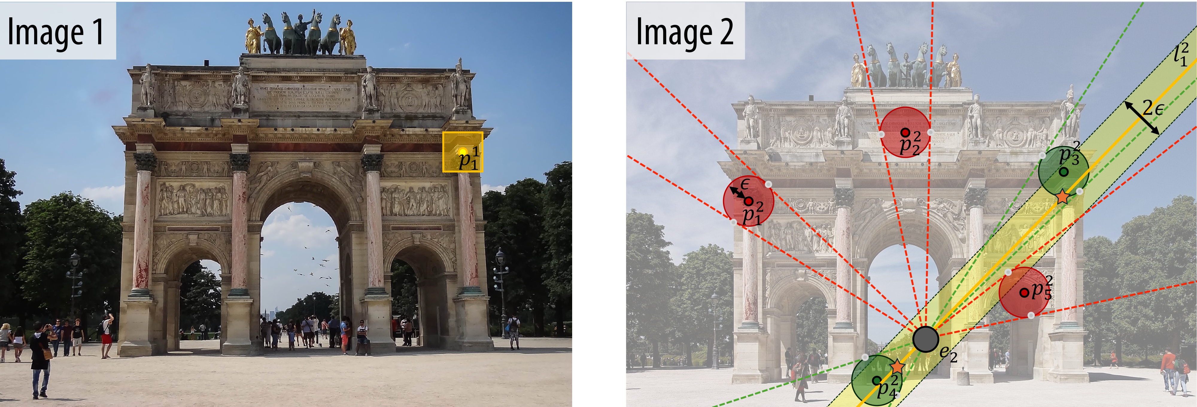 Teaser Figure: Angular interval-based epipolar guided matching overview